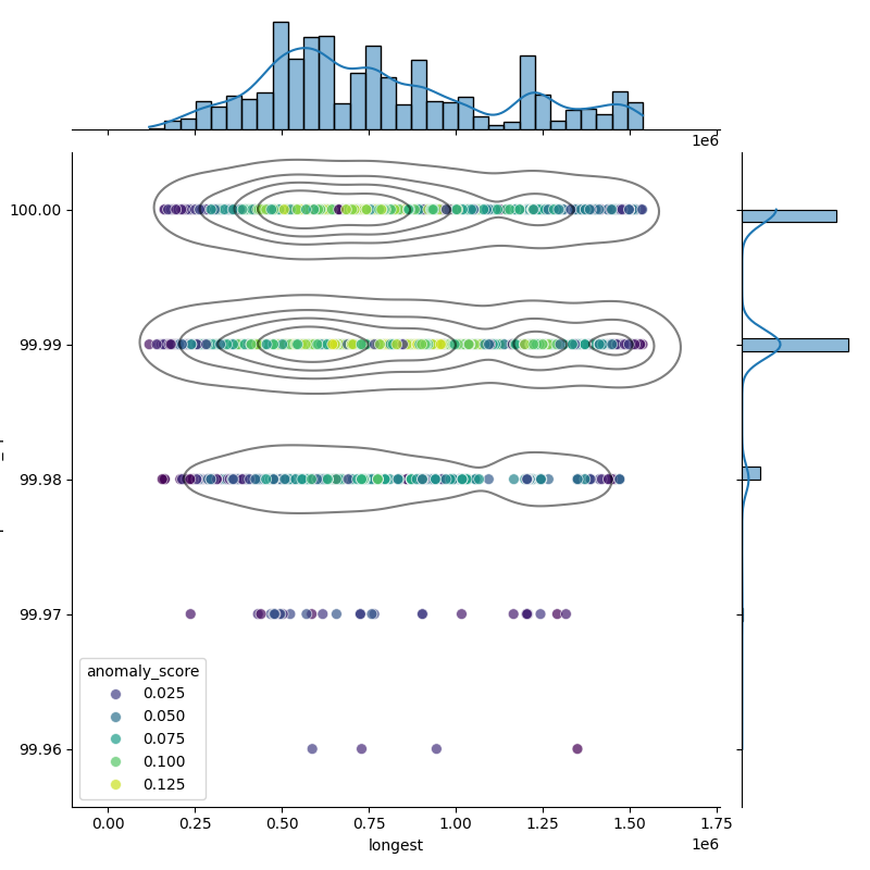 Listeria monocytogenes_filt_longest_Completeness_Specific.png